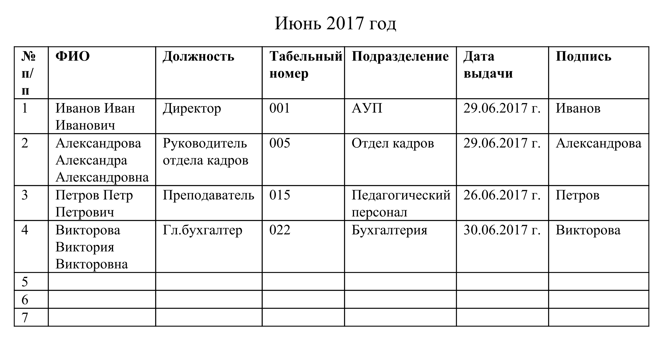 Образец приказа о выдаче расчетных листков под роспись