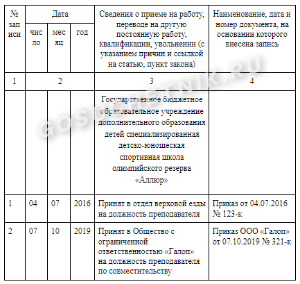 Оформление на работу внешнего совместителя