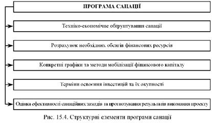 Сущность досудебной санации заключается в том чтобы – реорганизационная процедура при которой предприятию должнику