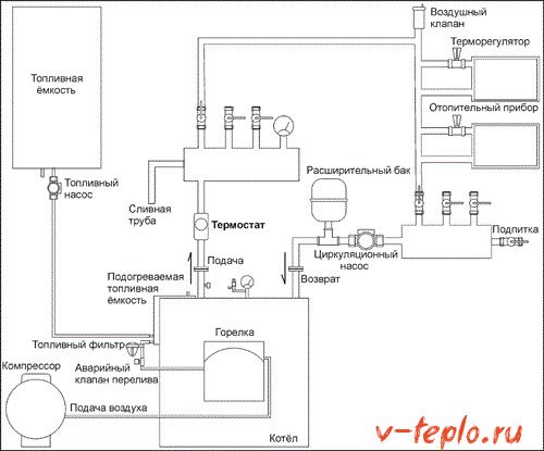 схема установки газового котла