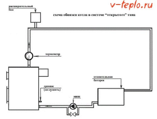 чертеж обвязка газового котла
