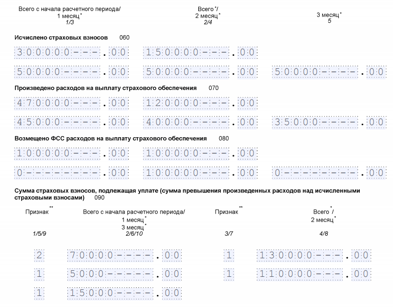 Заполнение РСВ при возмещении из ФСС в 2020 году