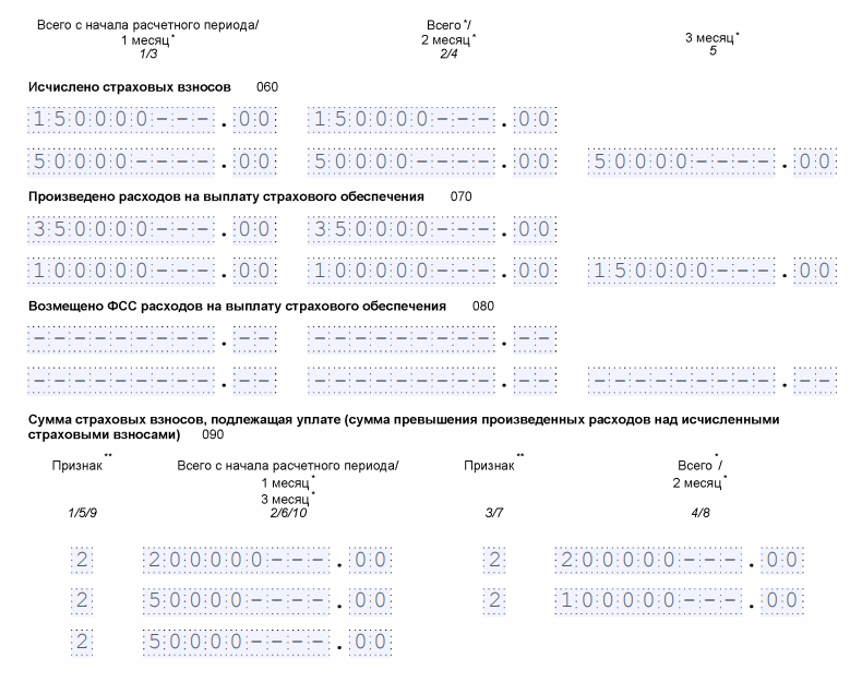 Заполнение РСВ при возмещении из ФСС в 2020 году