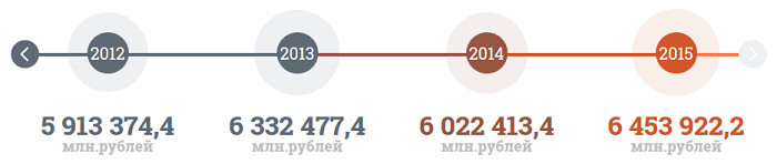 Должностные обязанности начальника тендерного отдела