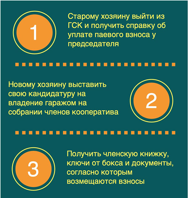 На что обратить внимание при покупке гаража