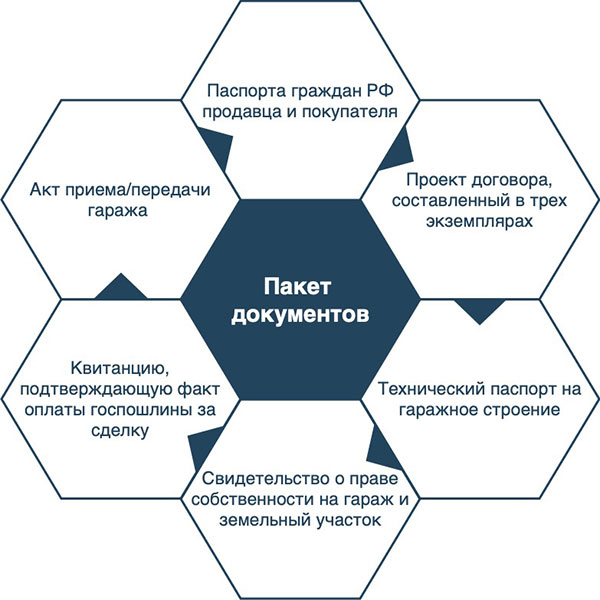 На что обратить внимание при покупке гаража