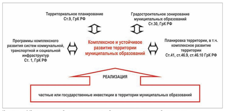 Правила застройки и землепользования2