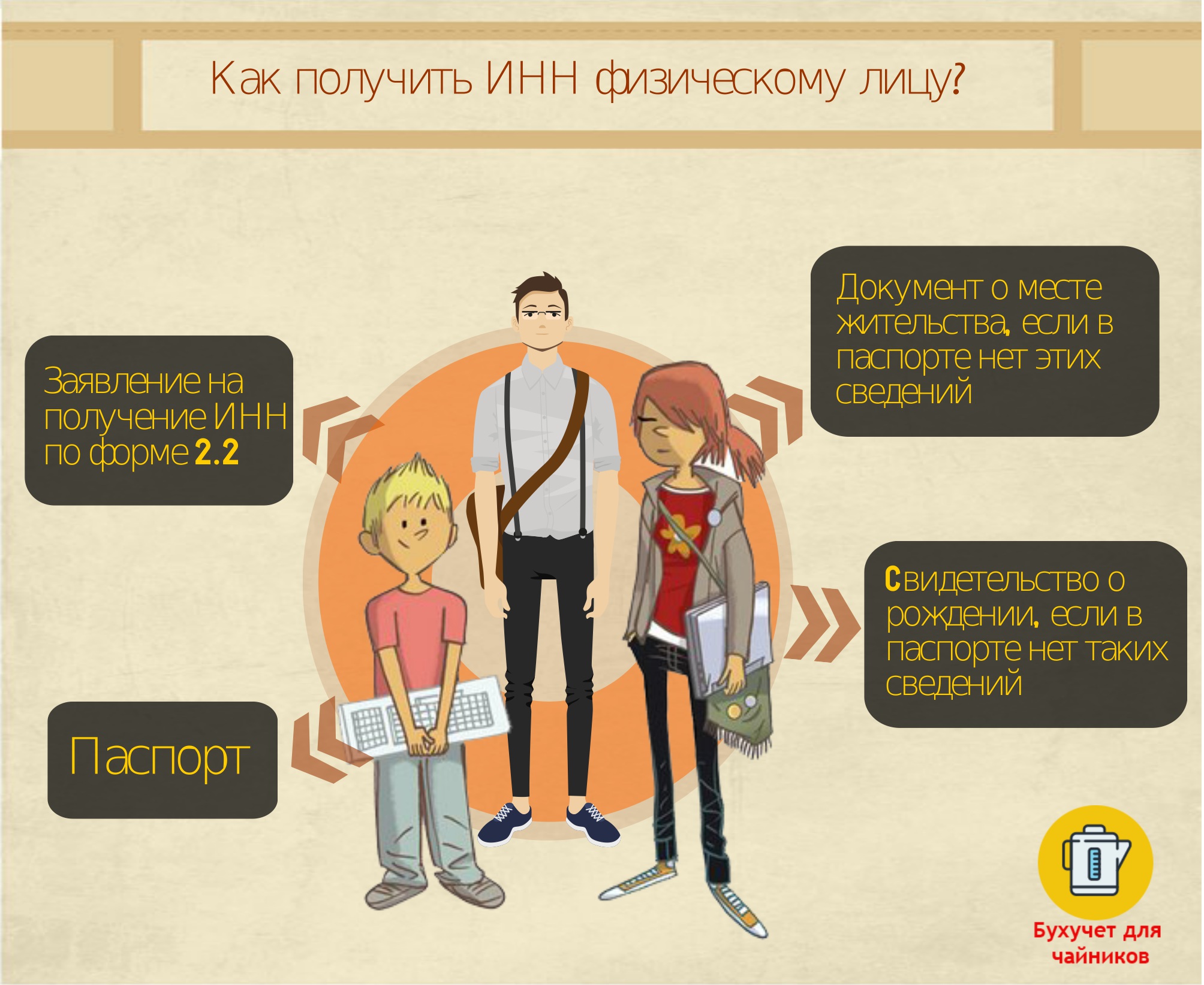 Что необходимо предоставить для получения ИНН для физического лица (инфографика) Как получить ИНН физическому лицу (инфографика)