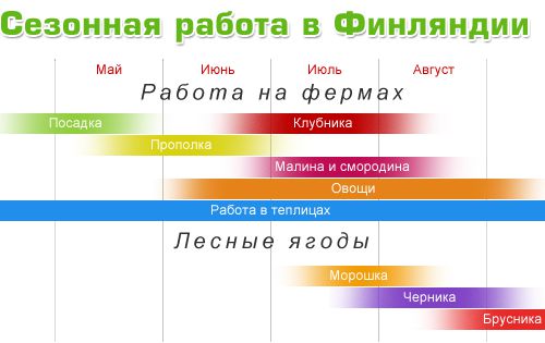 сезонная работа в Финляндии