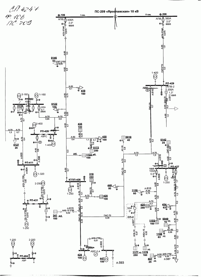 Проект электроснабжения