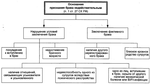 Основание