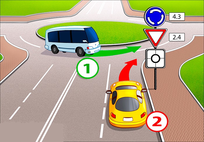 Правила проезда перекрестков с круговым движением.