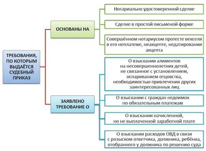 Возражение на приказ мирового судьи образец по гражданскому делу