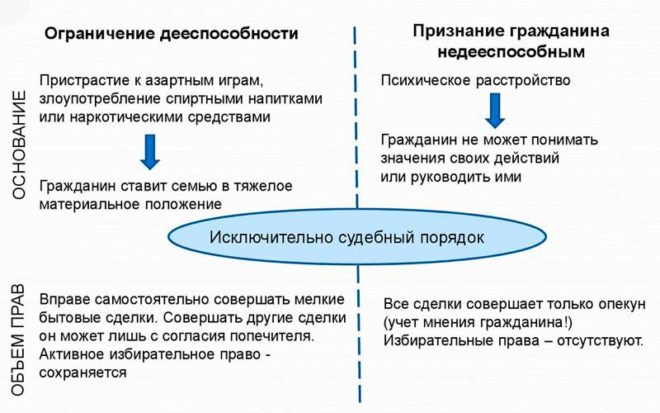 Образец заявления на лишение дееспособности психически больного