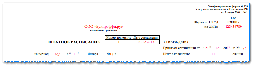 Штатное расписание на 2017 год оформляем по всем правилам