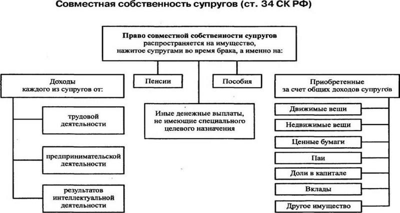 как делятся при разводе деньги на счетах