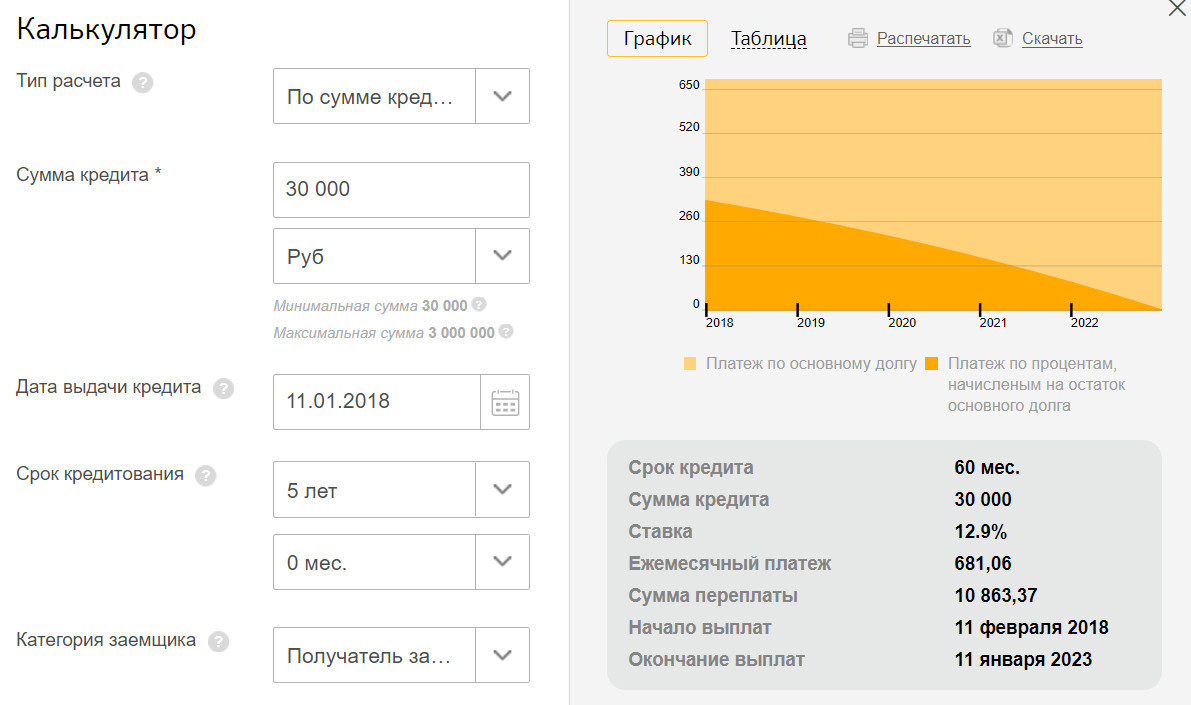Прежде чем подавать заявку на получение кредита рекомендуется просчитать размер ежемесячного платежа с помощью кредитного калькулятора и соотнести с вашим доходом и прочими расходами