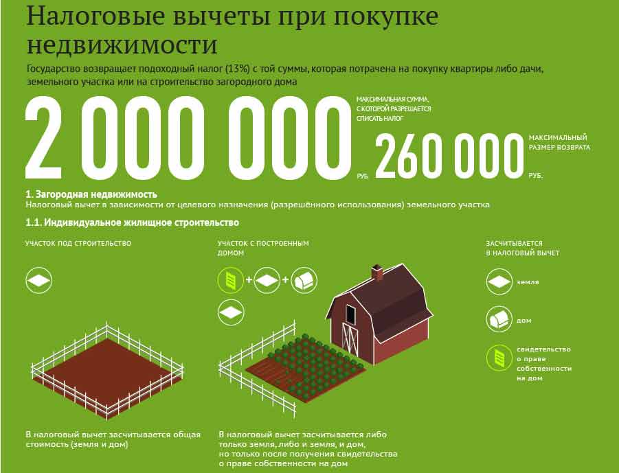 Как дать правильно залог при покупке квартиры