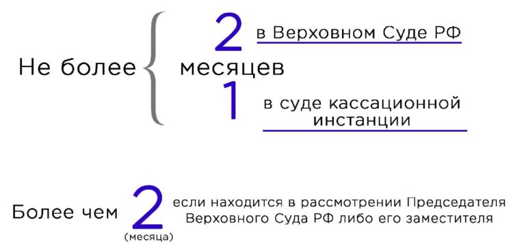 Образец кассационной жалобы на апелляционное определение суда