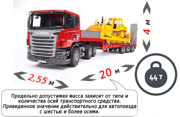 Предельно допустимые габариты для автотранспорта в РФ