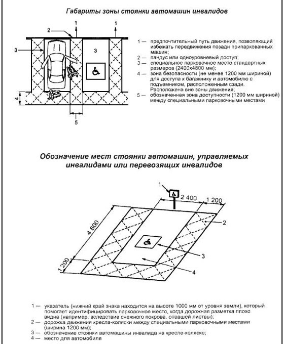 ГОСТ по установке знака и разметки парковка для инвалидов