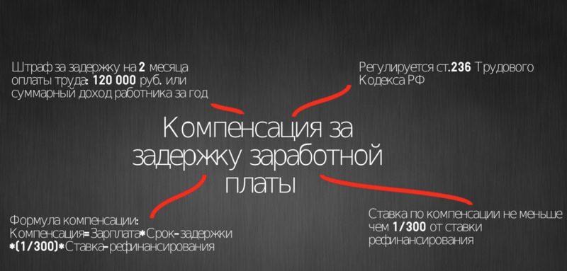 Наказание за зажержку зарплаты в 2018 году для работодателей