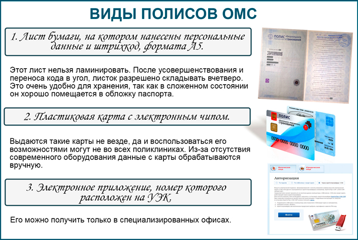 Как поменять полис через мои документы