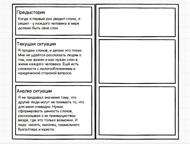 бизнес стратегия настоящее