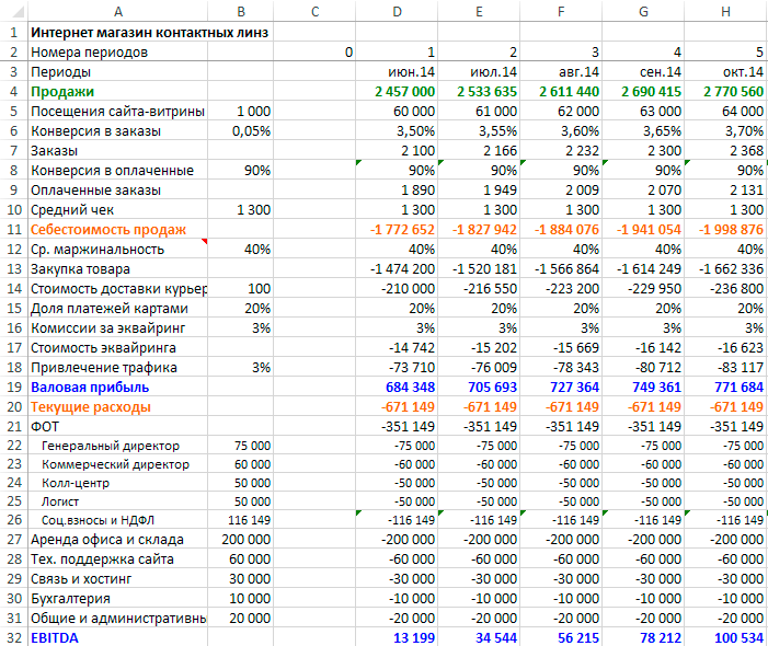 Финансовый план