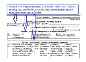 Оформление домовой книги