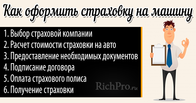 6 шагов быстро оформить страховой полис на автомобиль