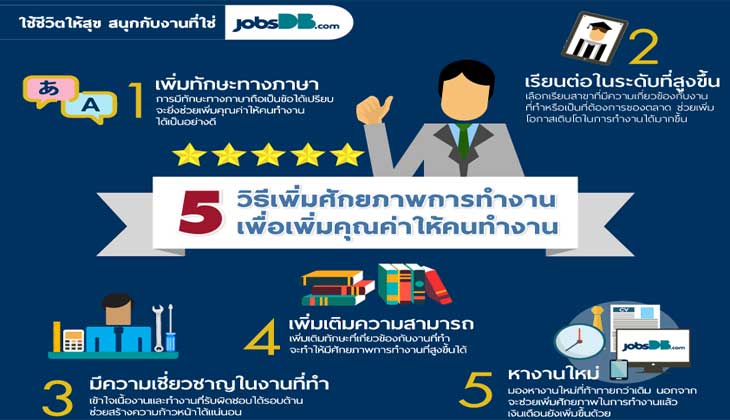 Как найти работу в Тайланде