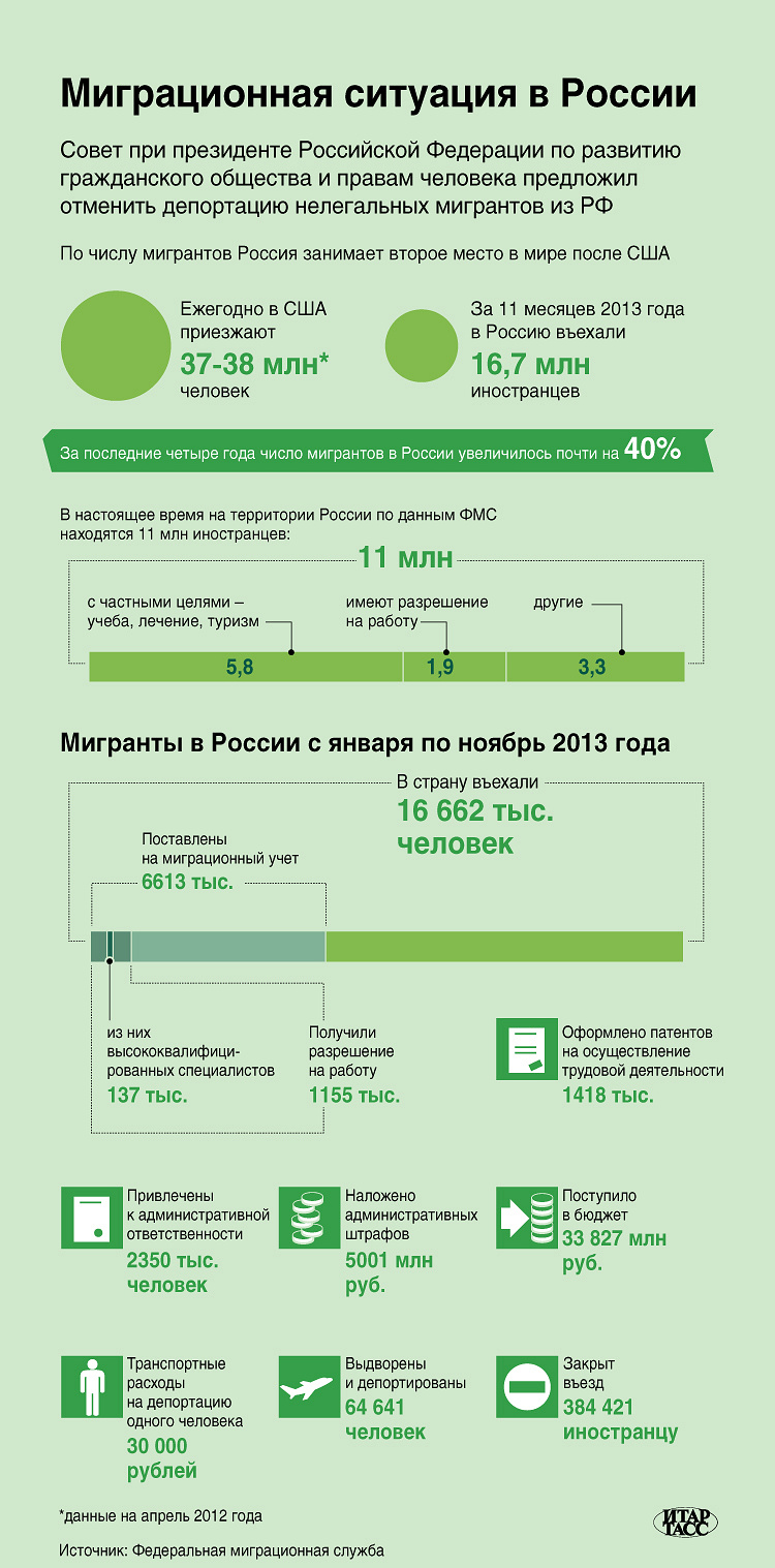 Проверка депортации иностранных граждан: как проверить депортирован ли человек из России или нет