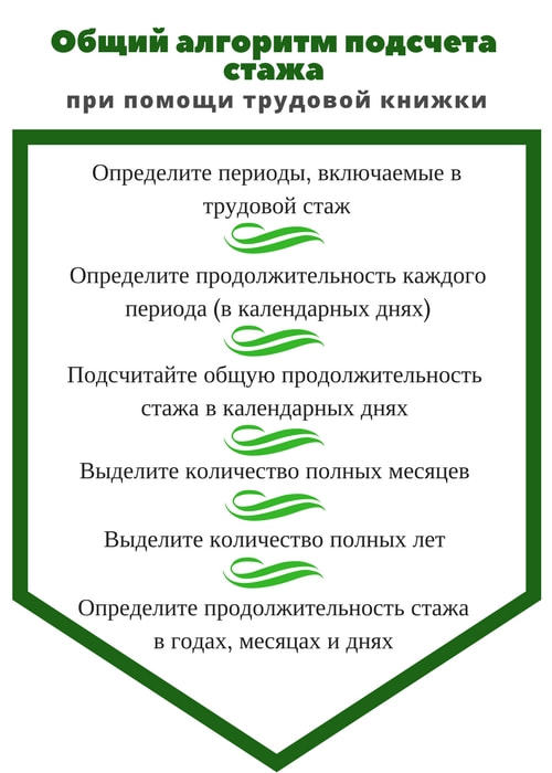 Как правильно учитывать календарных дней страхового стажа