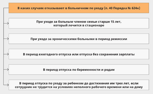 Сколько дней больничного оплачивается в год