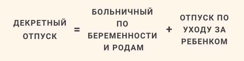 Декретный отпуск – сколько дней?