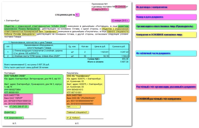 Образец спецификации к договору поставки - основные виды и правила оформления