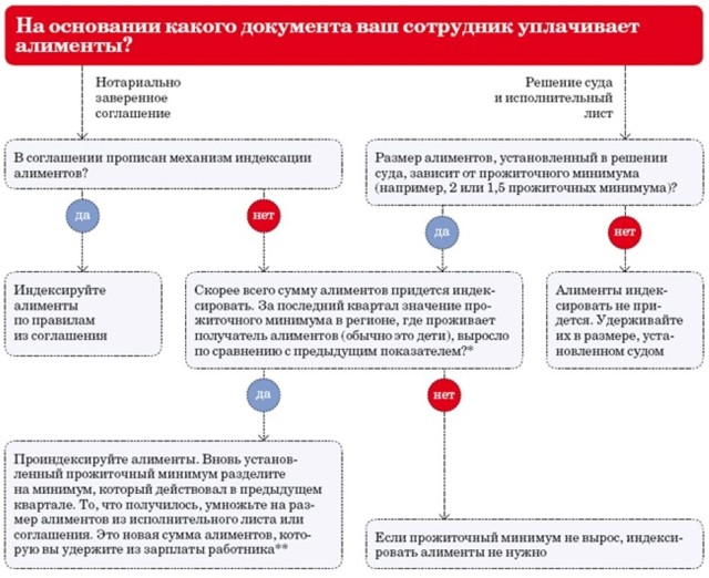 Алименты после 18 лет, если ребенок учится 2020 закон