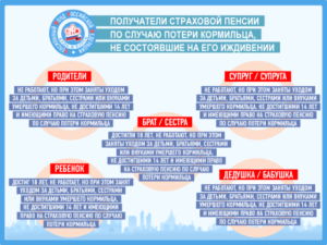 Страховая пенсия Получатели страховой пенсии по потере кормильца фото