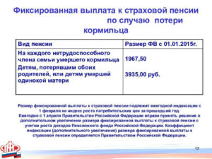 Сколько составляют фиксированные выплаты к страховой пенсии Фиксированные выплаты к страховой пенсии фото
