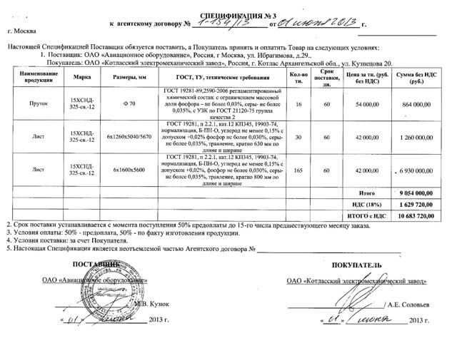 Образец спецификации к договору поставки - основные виды и правила оформления