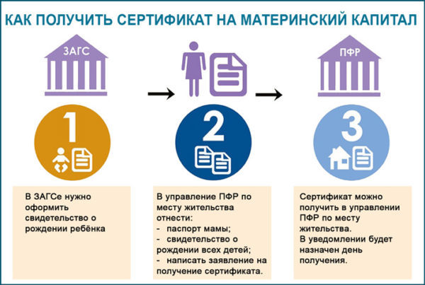 Дадут ли материнский капитал, если первому ребенку 18 лет