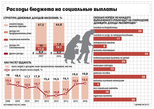 Адресная социальная помощь: кому положена и как получить, виды, размер, документы
