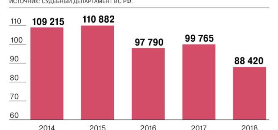 Хранение наркотиков: статья 228 ук рф, наказание в 2020 году, срок