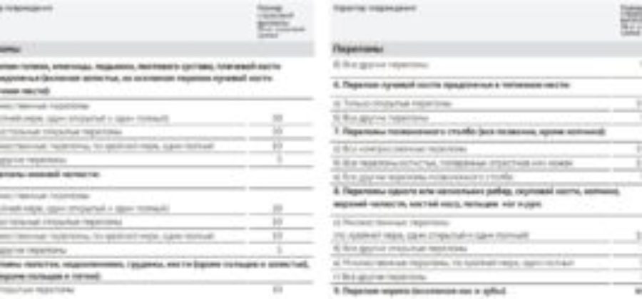 Страховка сотрудникам полиции при переломах