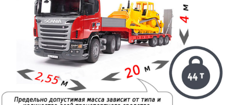 Особенности перевозки негабаритных грузов