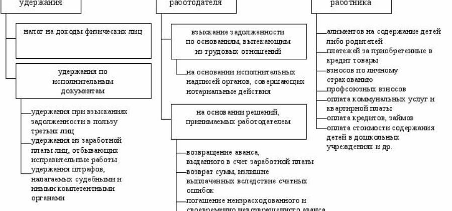 Согласие на удержание с заработной платы для соискателей