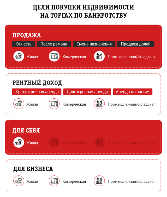 Бизнес на недвижимости: идеи, вложения, с чего начать