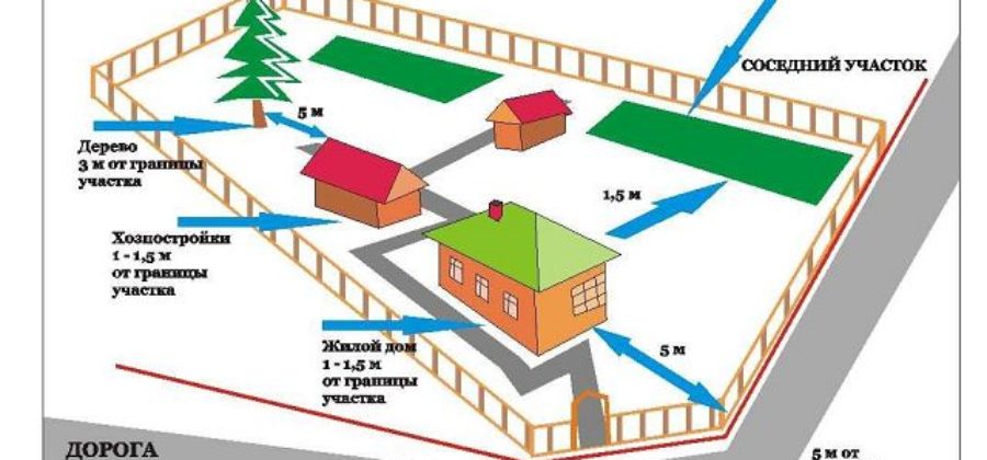 Нормы строительства на дачном участке — строим по правилам