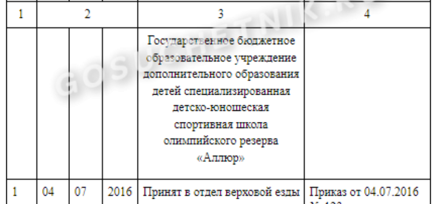 Оформление на работу внешнего совместителя